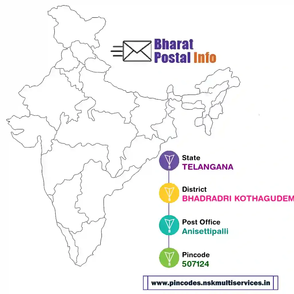 telangana-bhadradri kothagudem-anisettipalli-507124